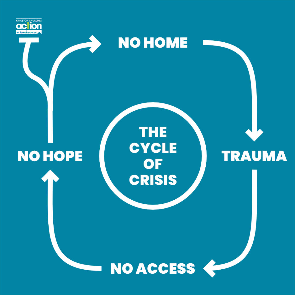 Cycle of Crisis